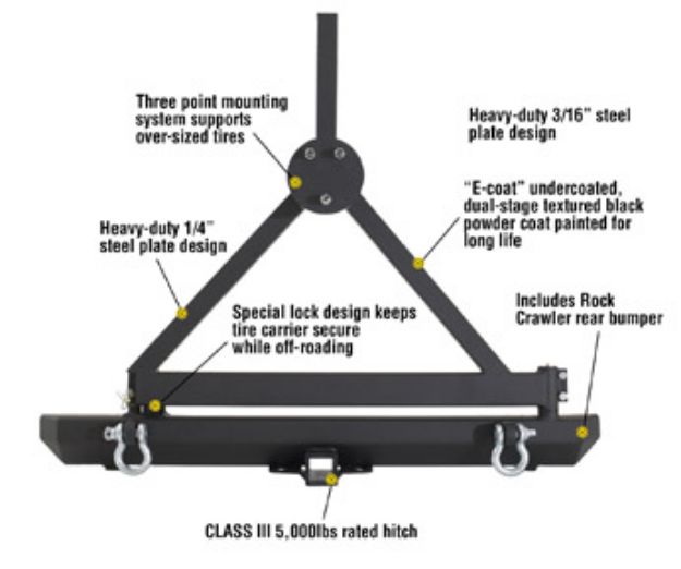 Picture of SRC Rear Bumper w/ 2 Inch Hitch Receiver 07-15 Wrangler JK Black Smittybilt