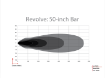 Picture of Revolve 50 Inch Bar with White Backlight RIGID Industries